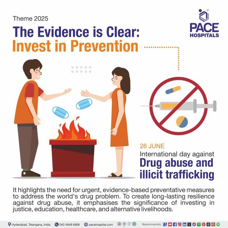 Theme of International Day Against Drug Abuse and Illicit Trafficking 2025 International Day Against Drug Abuse and Illicit Trafficking | World Drug Day 2025 Theme | Theme of World Drug Day 2025 | Visual depicting the theme of International Day Against Drug Abuse & illicit trafficking 2025