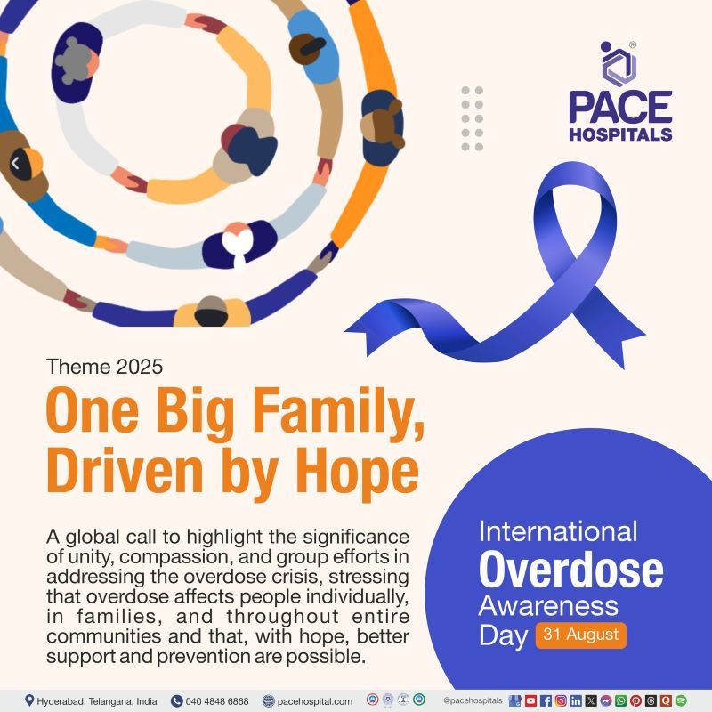 International Overdose Awareness Day (IOAD) Theme 2025 | Theme of International Overdose Awareness Day | IOAD Theme | visual depicting the theme of International Overdose Awareness Day