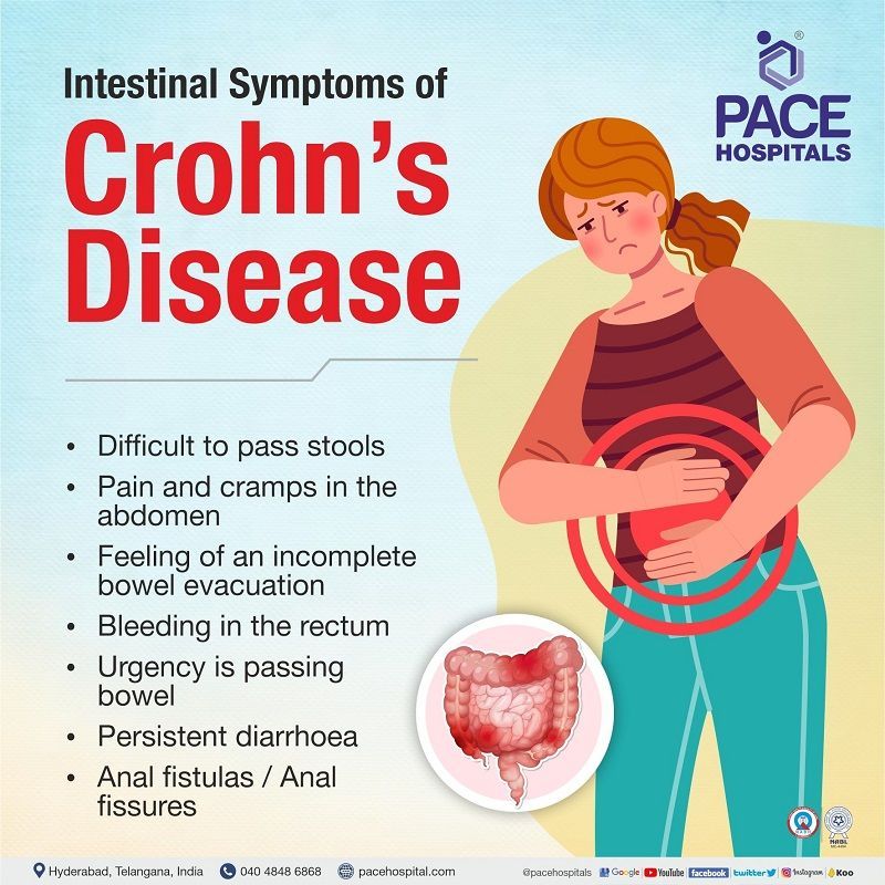 Intestinal symptoms of Crohn's disease | crohn's disease symptoms in males | gastric crohn's disease symptoms | crohn's disease oral symptoms