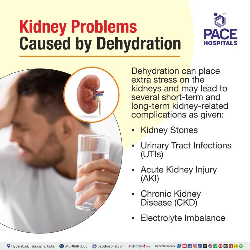 Dehydration and Kidney Problems | Kidney Health and Dehydration | Kidney Damage Due to Dehydration | Dehydration Kidney Disease