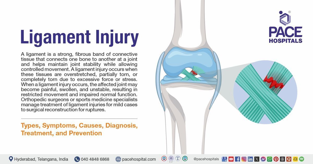 Ligament injury - Types, Symptoms, Causes, Diagnosis & Treatment | What is Ligament Injury
