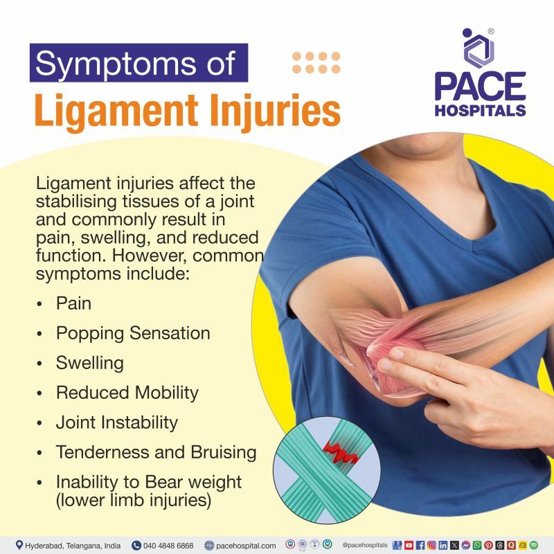 Ligament Injury Symptoms Ligament Injury Symptoms | Symptoms of Ligament Injuries