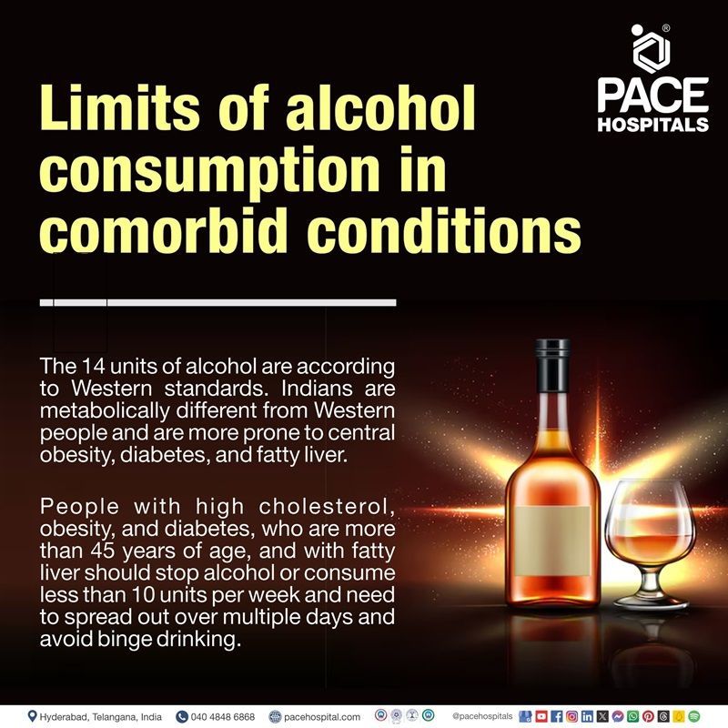 Guidelines for Alcohol Use in Patients with Comorbid Conditions | Alcohol Use Guidelines in the Presence of Comorbidities | Safe Alcohol Consumption Levels in Comorbid Conditions