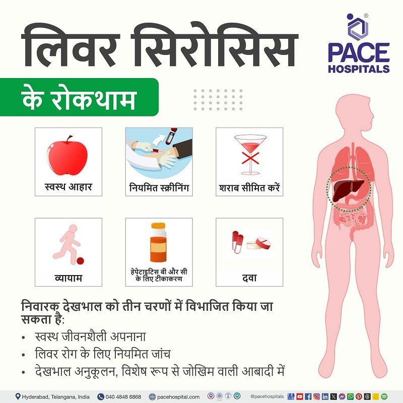 prevention of liver cirrhosis in hindi | liver cirrhosis prevention in hindi