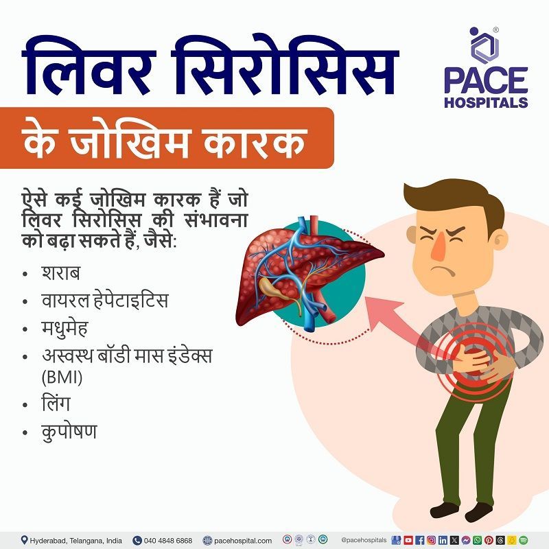 risk factors of liver cirrhosis  in hindi | liver cirrhosis risk factors in hindi