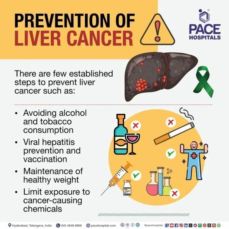 how to prevent liver cancer | liver cancer prevention