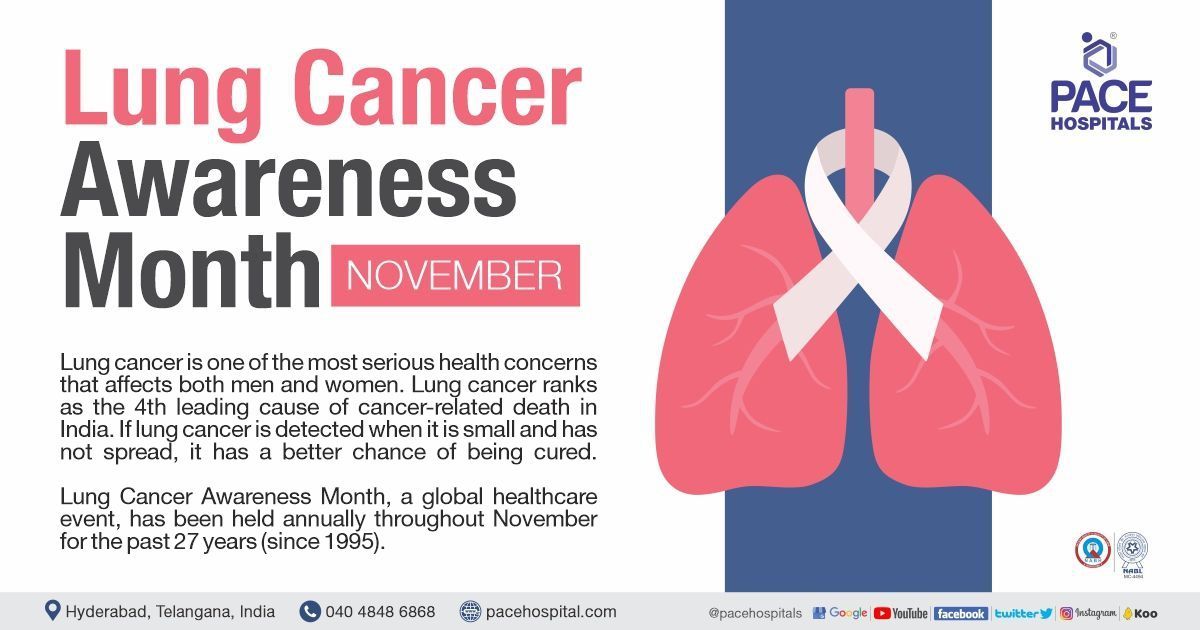 Lung Cancer Awareness Month - November 2023