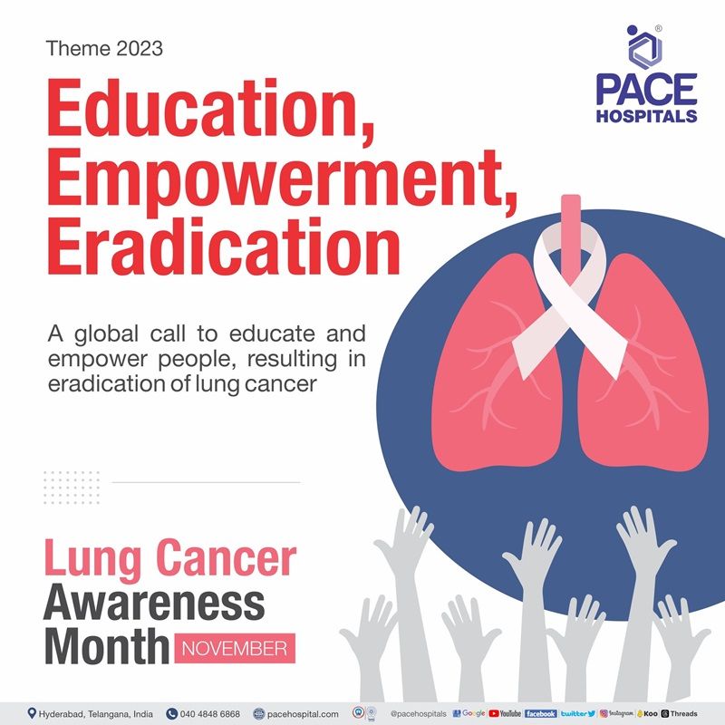 Lung Cancer Awareness Month 2023 theme | poster | slogan