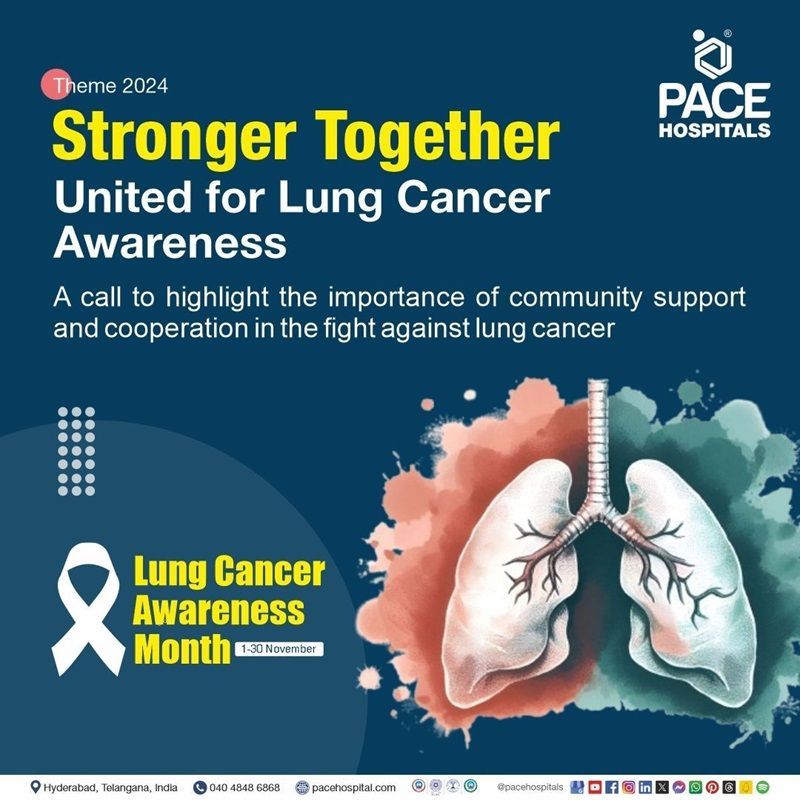 Lung cancer awareness month Theme 2024 | theme of Lug cancer awareness month 2024 | what is the theme of Lung cancer awareness month