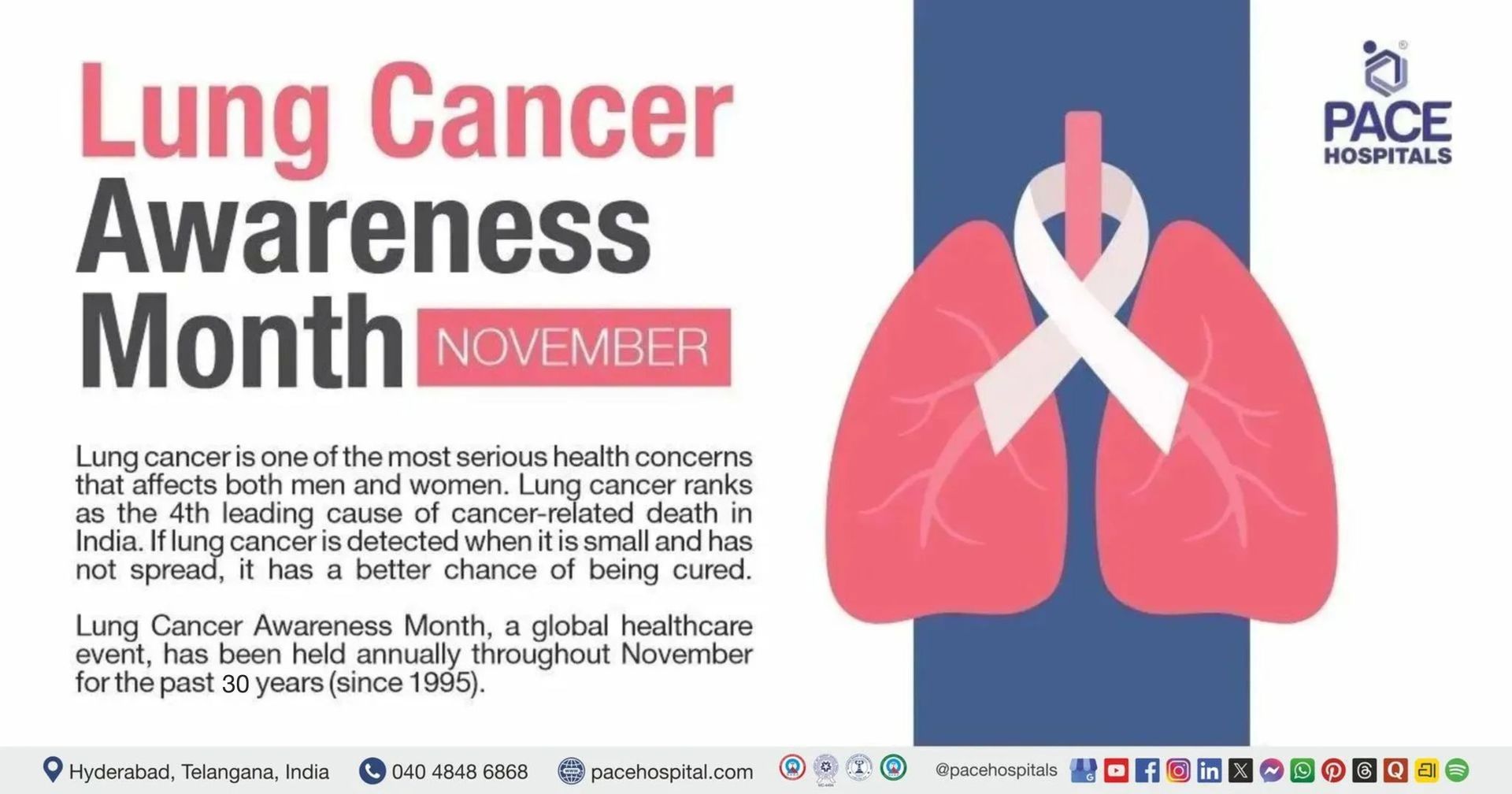 Lung Cancer Awareness Month - November 2025 | Theme, History, Importance & Preventive Health Tips