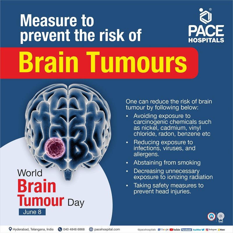 how to prevent brain tumor - World Brain Tumor Day 8 June