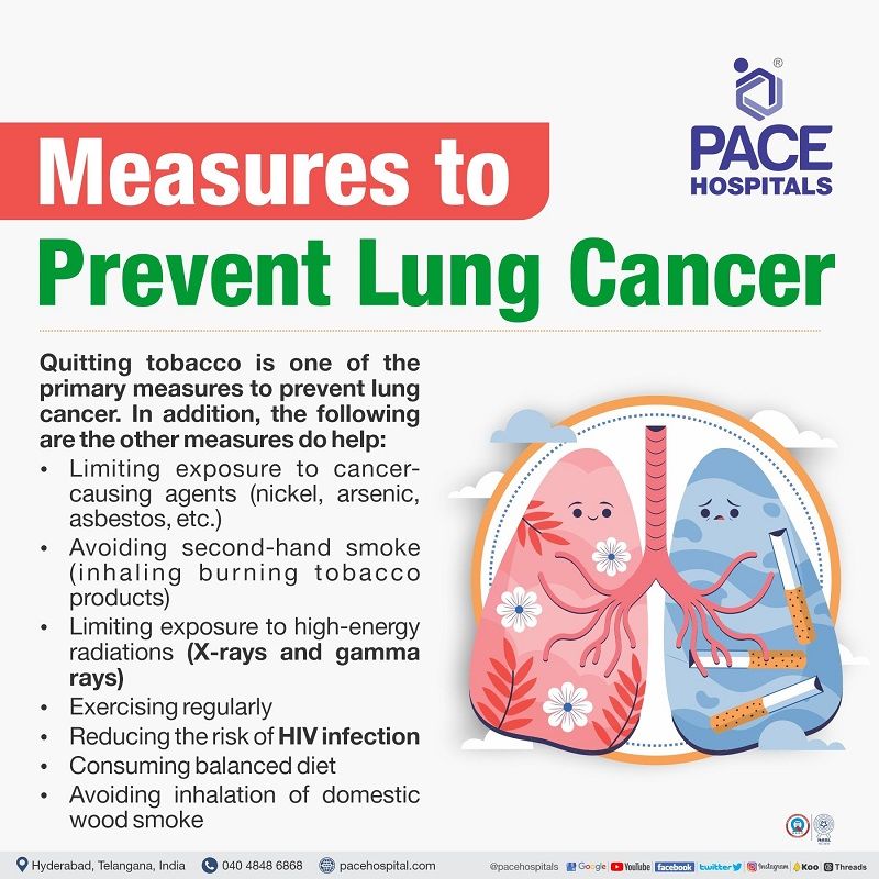 Measures to Prevent Lung Cancer - World Lung Cancer Day 1 August in India
