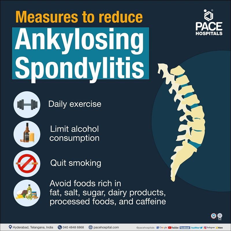 Measures to reduce Ankylosing Spondylitis | How to reduce ankylosing spondylitis | ways to reduce ankylosing spondylitis | Visual depicting the measures to reduce ankylosing spondylitis
