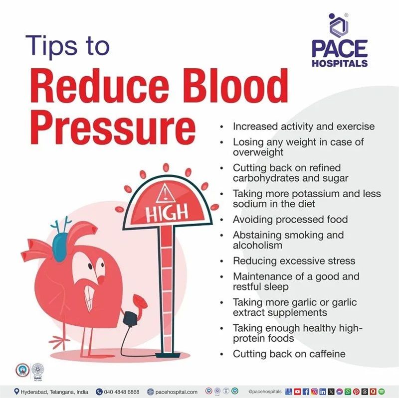 Tips to Control High Blood Pressure Tips for how to reduce high blood pressure (BP) | how to control high blood pressure naturally | home remedies for high blood pressure
| Visual suggesting the measures to reduce Hypertension (High Blood Pressure)