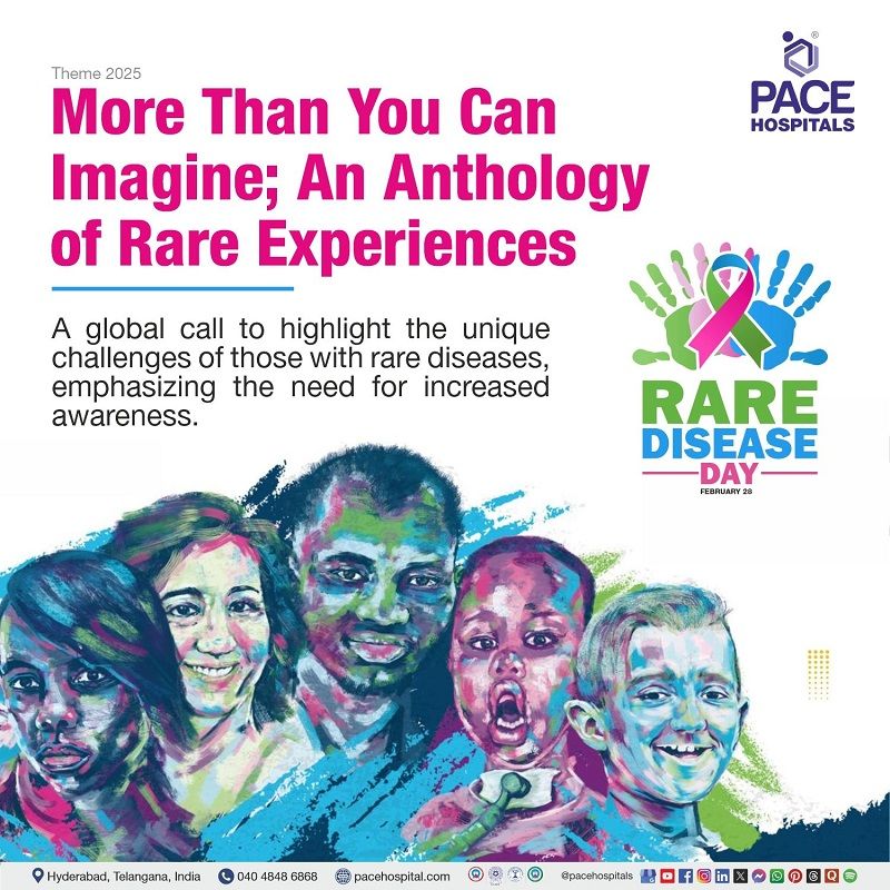 Rare Disease Day Theme 2025 Rare Disease Day 2025 Theme | Rare disease awareness month 2025