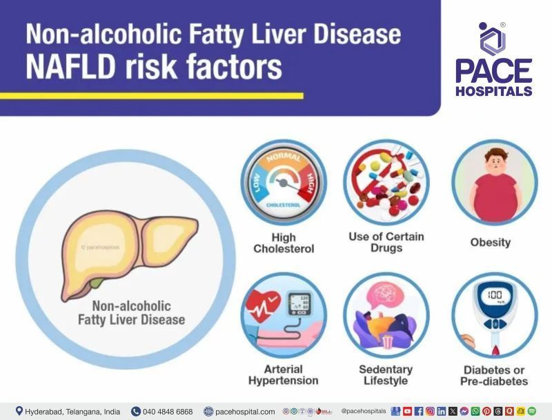 non alcoholic fatty liver disease NAFLD risk factors non alcoholic fatty liver disease NAFLD risk factors