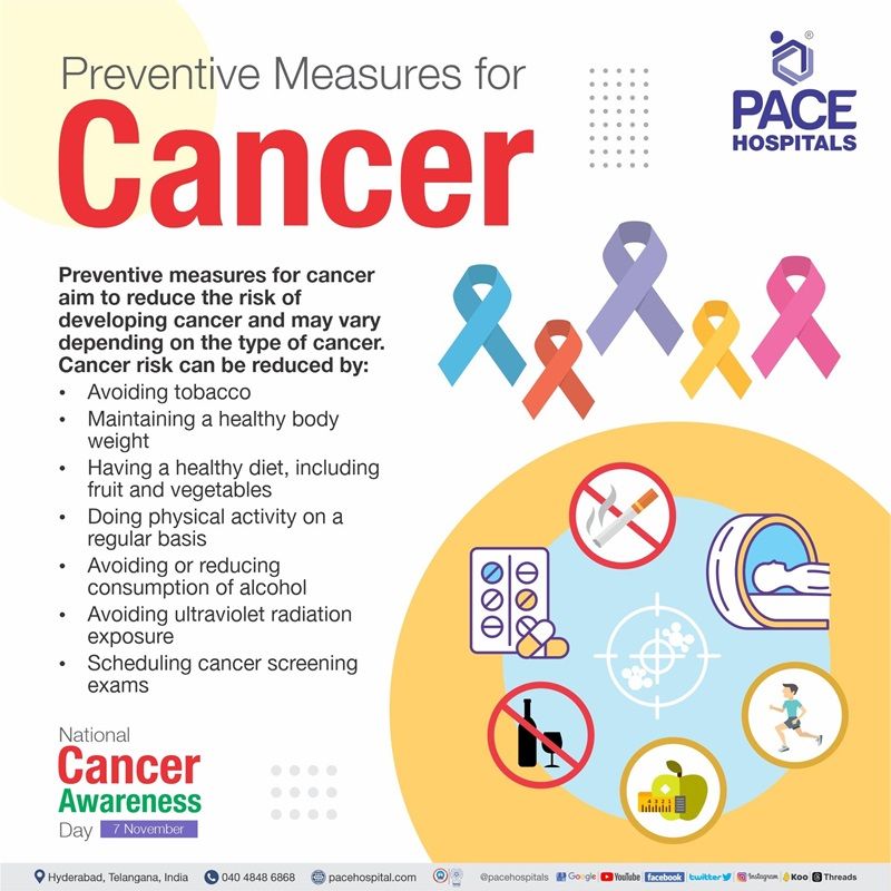 Tips to Prevent Cancer - National Cancer Awareness Day