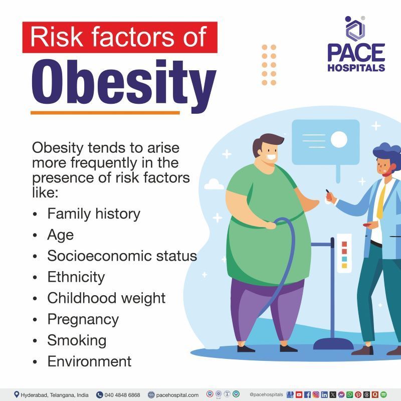Obesity Risk Factors Obesity Risk Factors | Risk Factors of Obesity | Obesity health risk factors