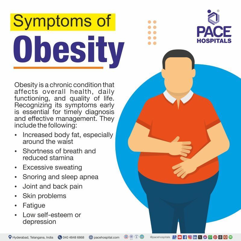 Obesity Symptoms Obesity symptoms | Symptoms of Obesity | Signs and Symptoms of Obesity | Obesity disease symptoms