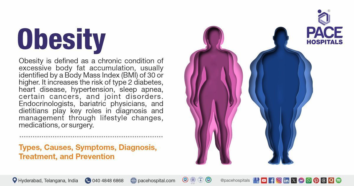 Obesity types, causes, symptoms, diagnosis, treatment and prevention | What is Obesity