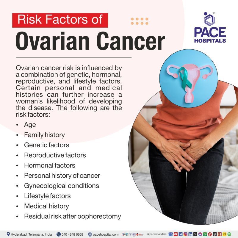 Ovarian Cancer Risk Factors | Risk factors for Ovarian cancer