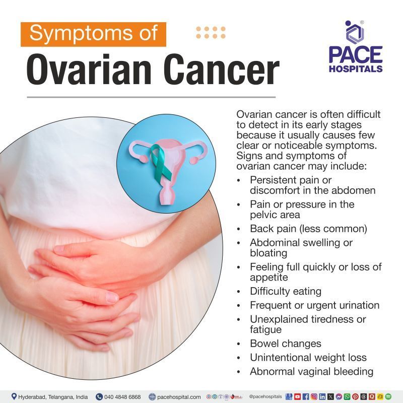 Ovarian Cancer Symptoms | Ovarian cancer signs and symptoms | Early symptoms of ovarian cancer