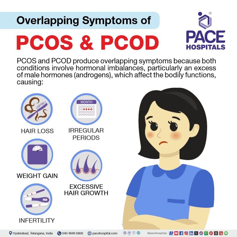 Overlapping symptoms of PCOS (Polycystic Ovary Syndrome) and PCOD (Polycystic Ovarian Disease) | is pcod and pcos same