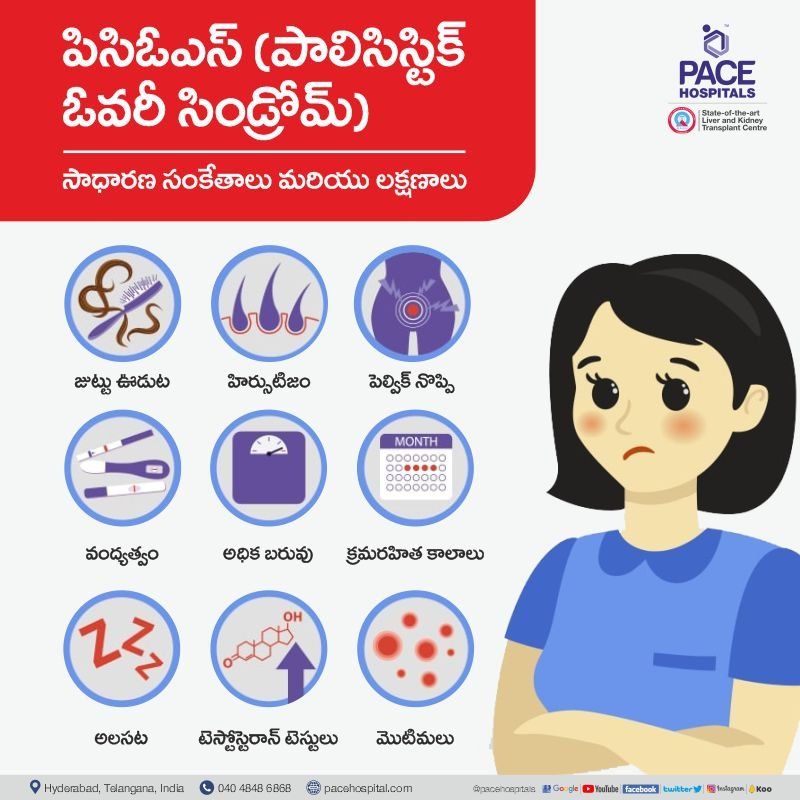 common signs and symptoms of PCOD problem / PCOS in telugu