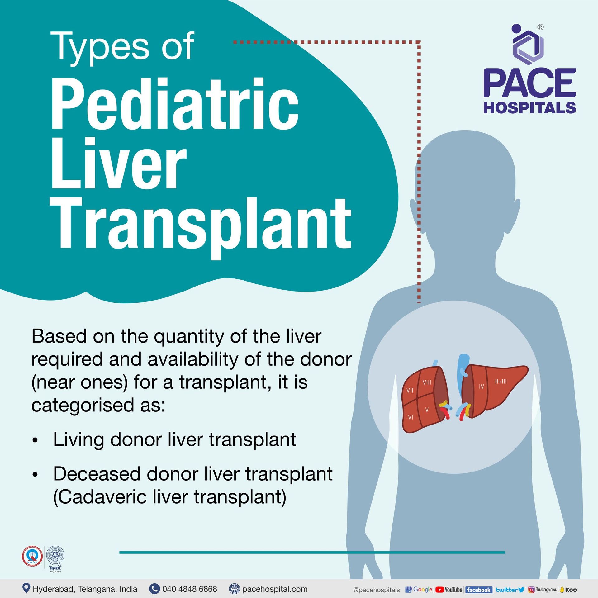 Types and Indications for pediatric liver transplant | healthy childrens liver and Biliary Atresia | Deceased Donor & Living Donor Pediatric Liver Transplantation