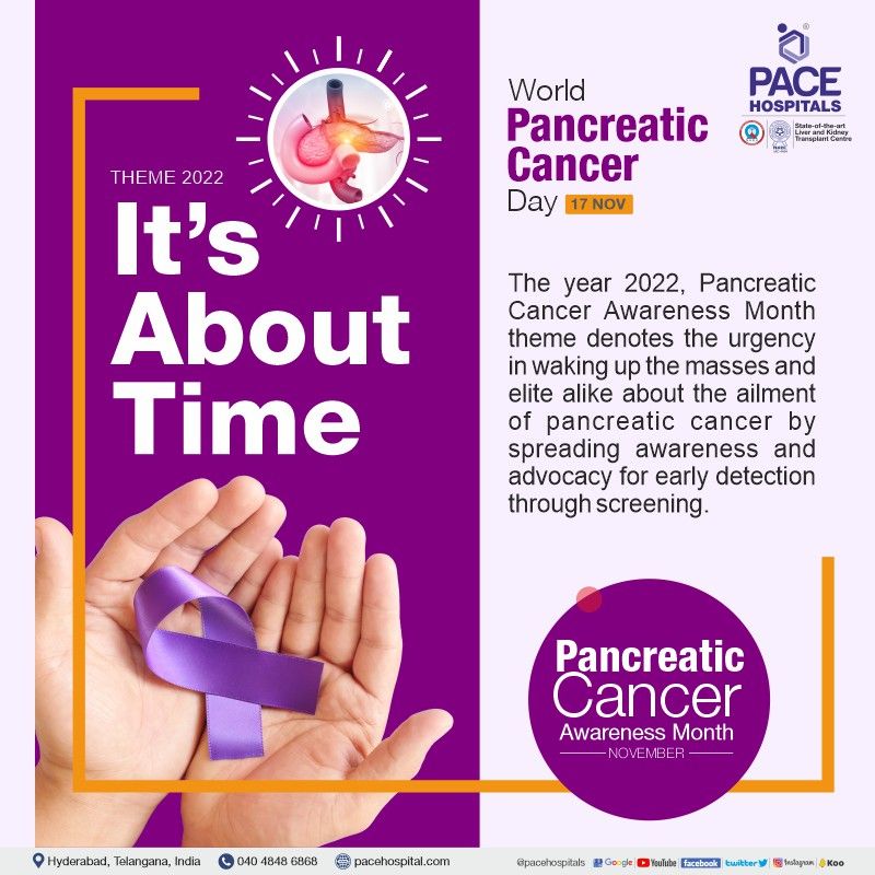 Pancreatic Cancer Awareness Month 2022 Theme - World Pancreatic Cancer Day 2022 Theme