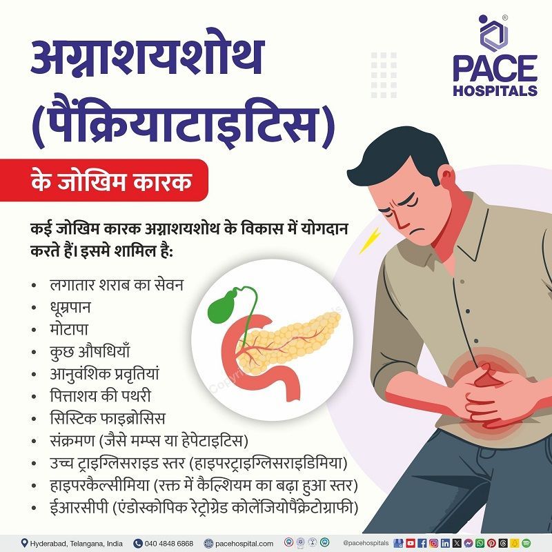 pancreatitis risk factor in hindi | risk factor of pancreatitis in hindi