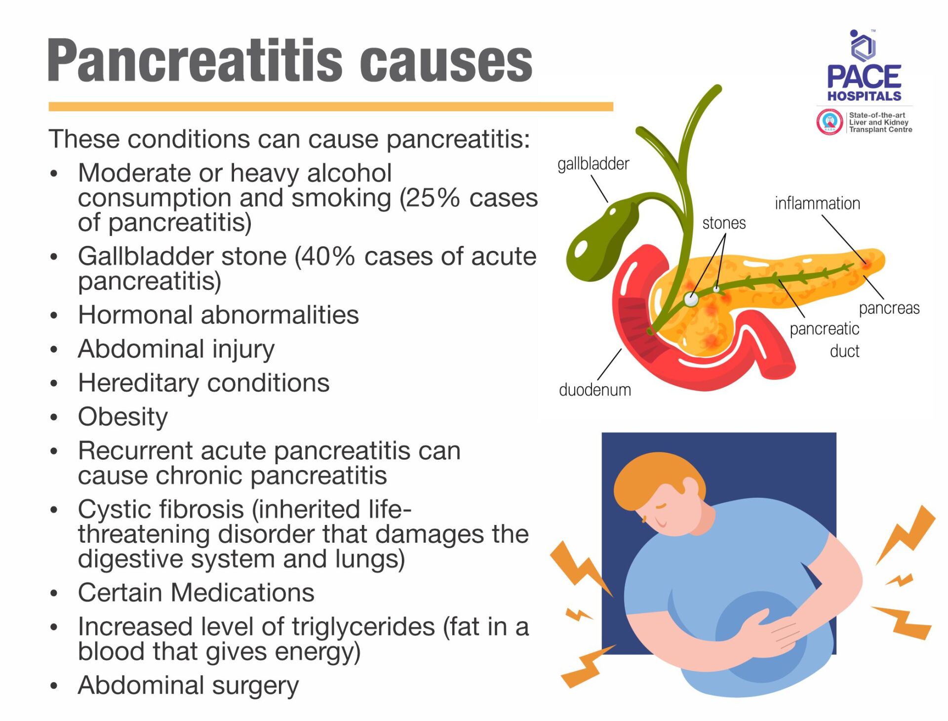 Pancreatitis causes - acute and chronic