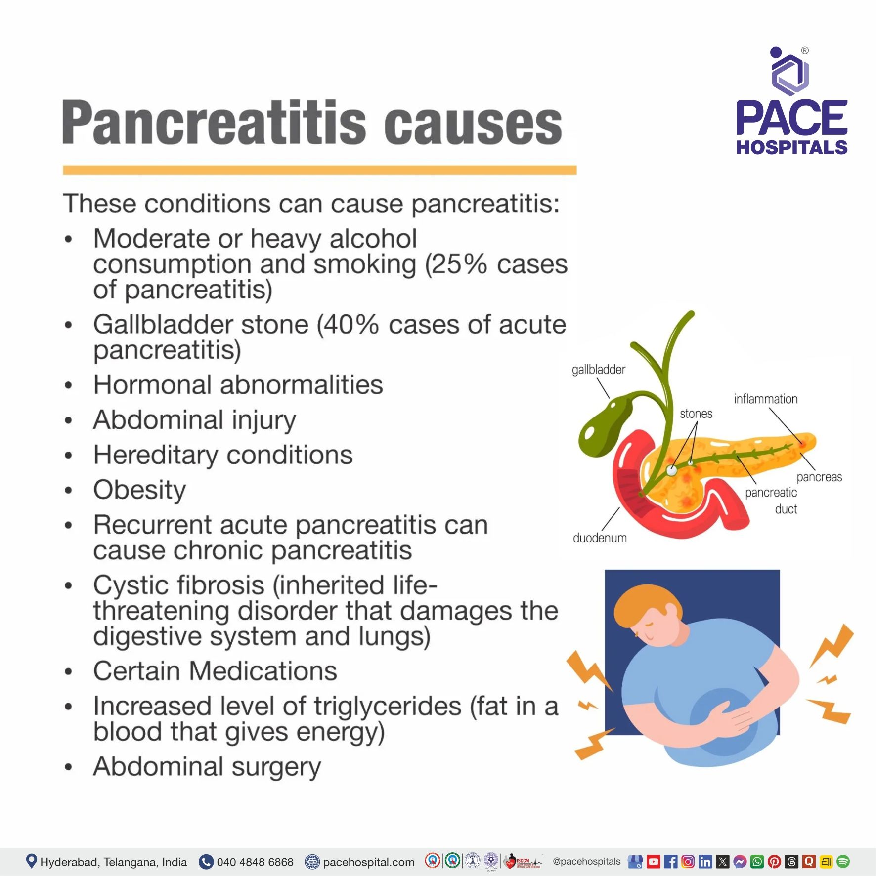 Pancreatitis causes - acute and chronic Pancreatitis causes - acute and chronic