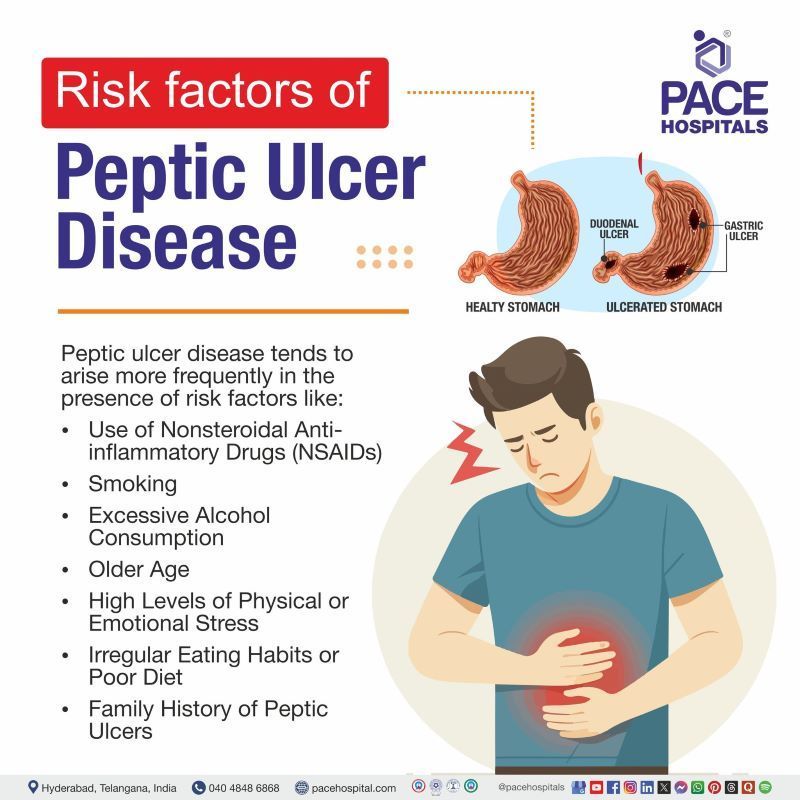 Risk Factors for Peptic Ulcer Disease | Peptic Ulcer Disease Risk Factors