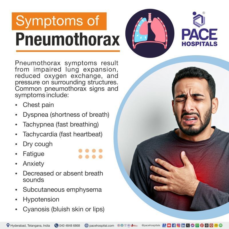 Pneumothorax Symptoms | Pneumothorax signs and symptoms