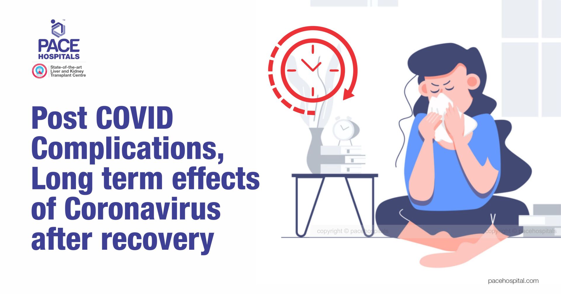 Post COVID Complications, Long term effects of Coronavirus after recovery