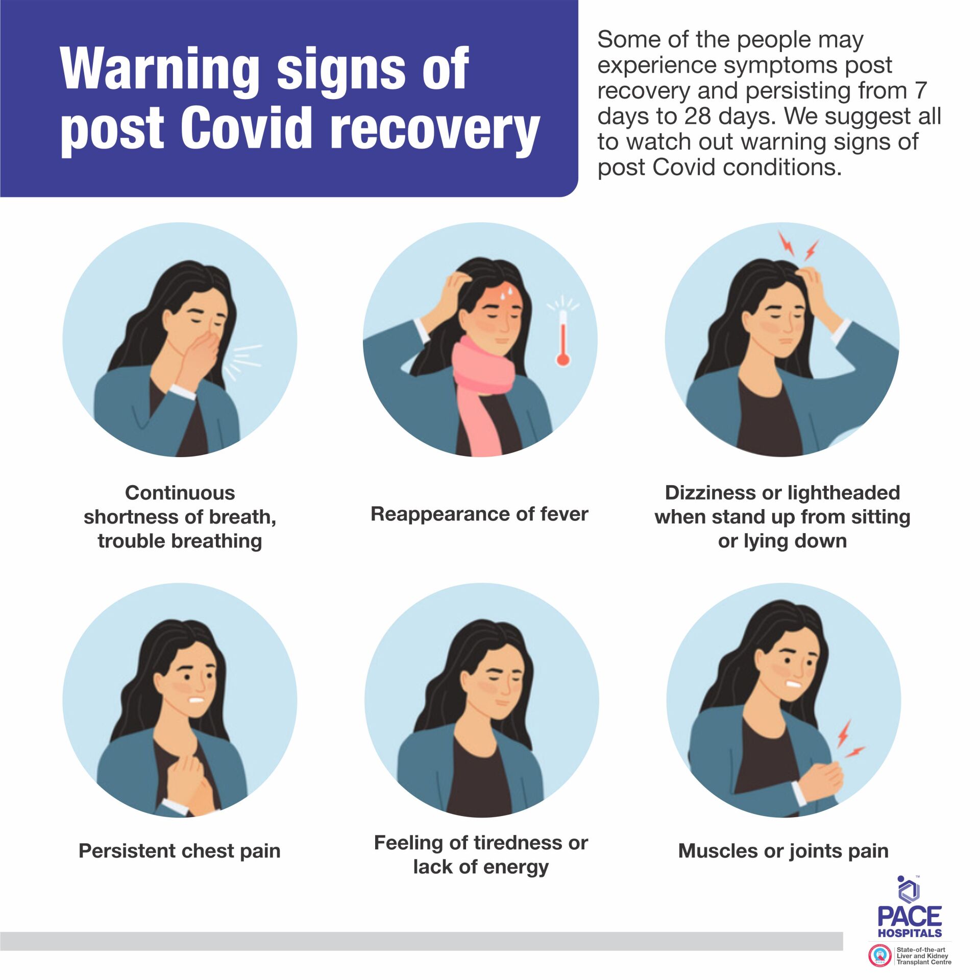 Post covid (coronavirus) recovery symptoms and warning signs - Pace Hospitals