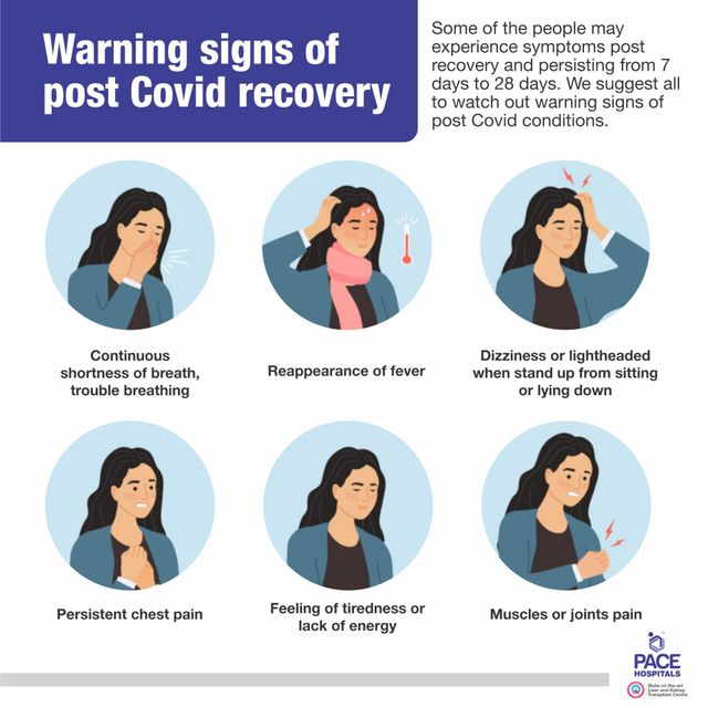 Post+covid+%28coronavirus%29+recovery+symptoms+and+warning+signs 640w
