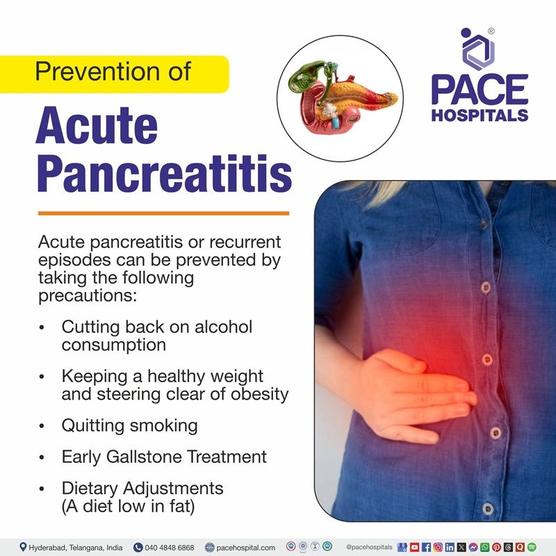 Prevention of Acute Pancreatitis | Visual depicting the preventive measures of acute pancreatitis