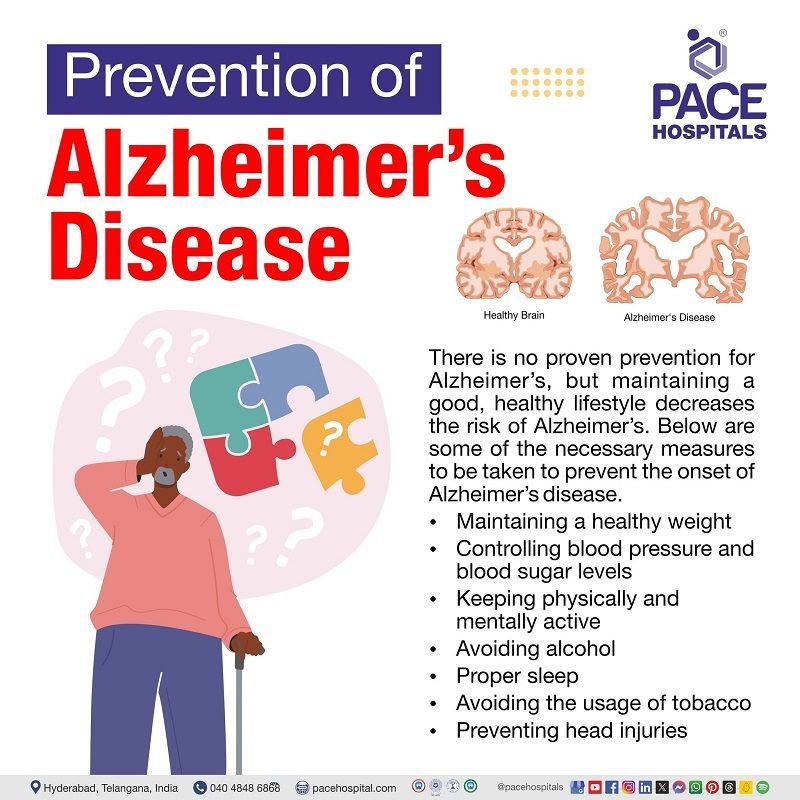 Alzheimer's disease prevention | how to prevent Alzheimer's disease | Preventive measures of Alzheimer's Disease | Visual explaining the preventive measures of Alzheimer's Disease and the person affected Alzheimer.