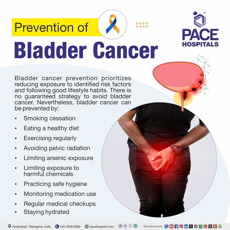 bladder cancer prevention | visual depicting how to prevent bladder cancer