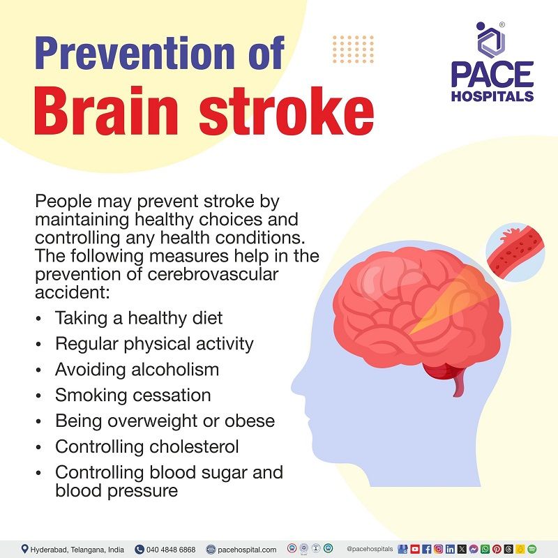 how to prevent brain stroke | brain stroke prevention | Prevention of brain stroke | Brain stroke preventive measures | visual depicting preventive measures of brain stroke 