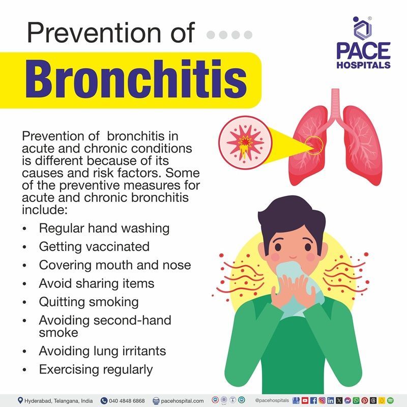 How to prevent bronchitis | how can i prevent bronchitis | how do you prevent bronchitis | Visual narrating the preventive measures of Bronchitis  