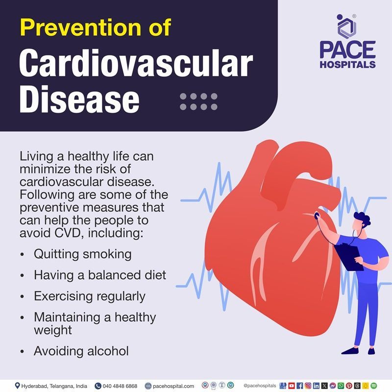 how to prevent cardiovascular disease​
 | cardiovascular disease prevention​
 | prevention of cardiovascular disease | ways to prevent cardiovascular disease​