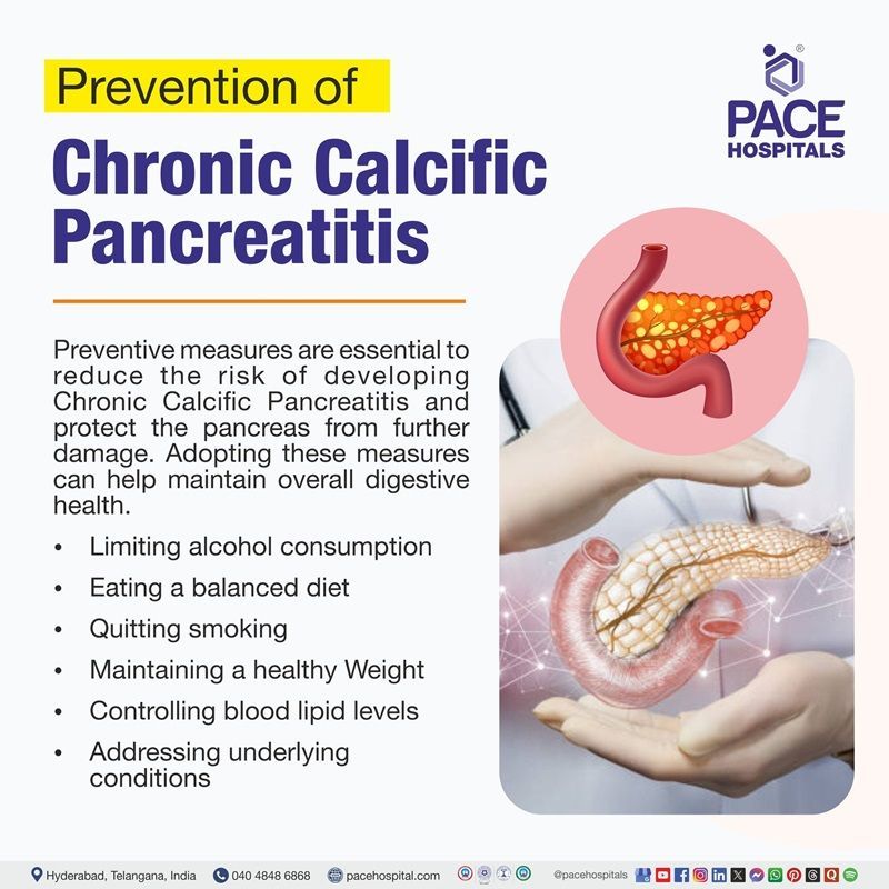 Prevention of Chronic calcific pancreatitis | Visual depicting the prevention of chronic calcific pancreatitis (CCP)