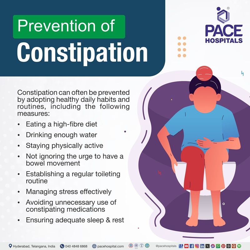 Prevention Constipation | Visual showing how to prevent complication