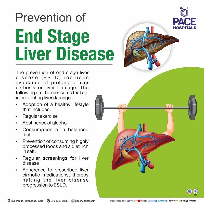 Prevention of end stage liver disease ESLD