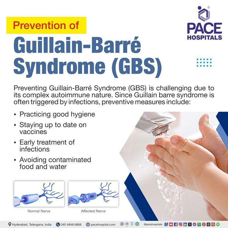 Guillain-Barré syndrome prevention | illustration showing the preventive measures for Guillain-Barré syndrome