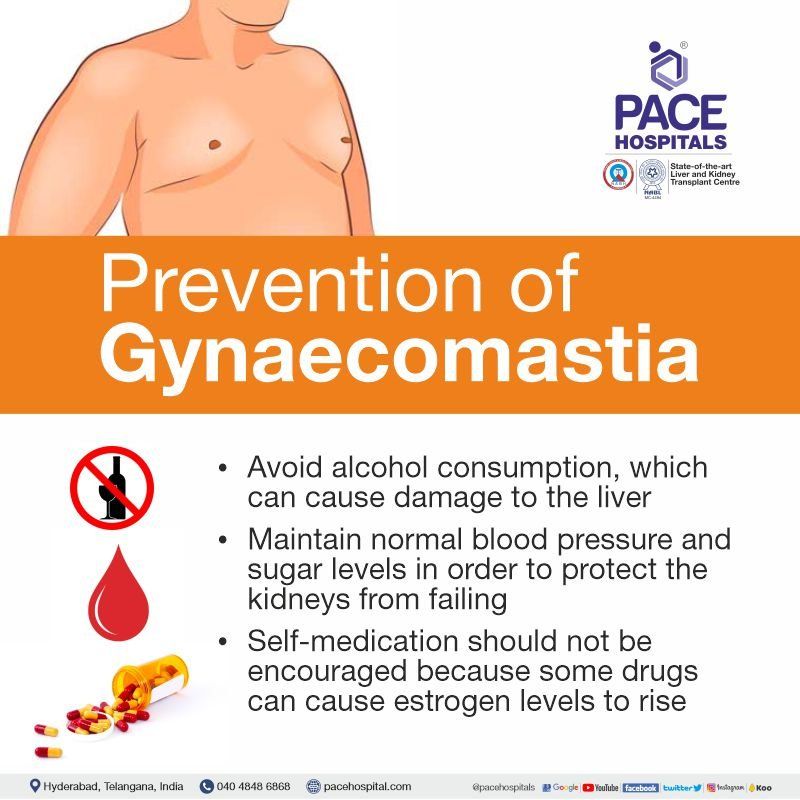 gynecomastia prevention | gynaecomastia