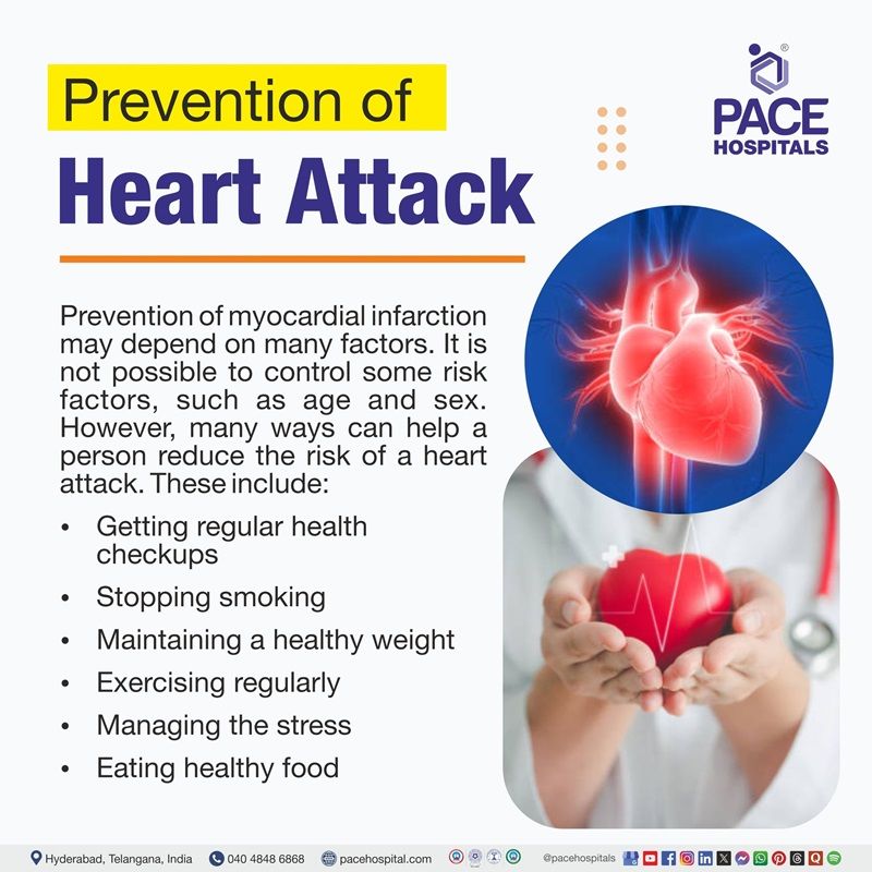 Prevention of myocardial infarction​ | heart attack prevention​ | Visual depicting the preventive measures of heart attack 